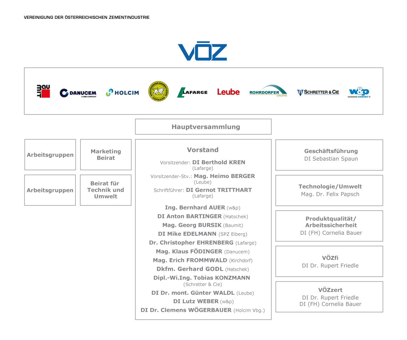 Organisationsstruktur VOEZ Namen 2023 02 1300x1085